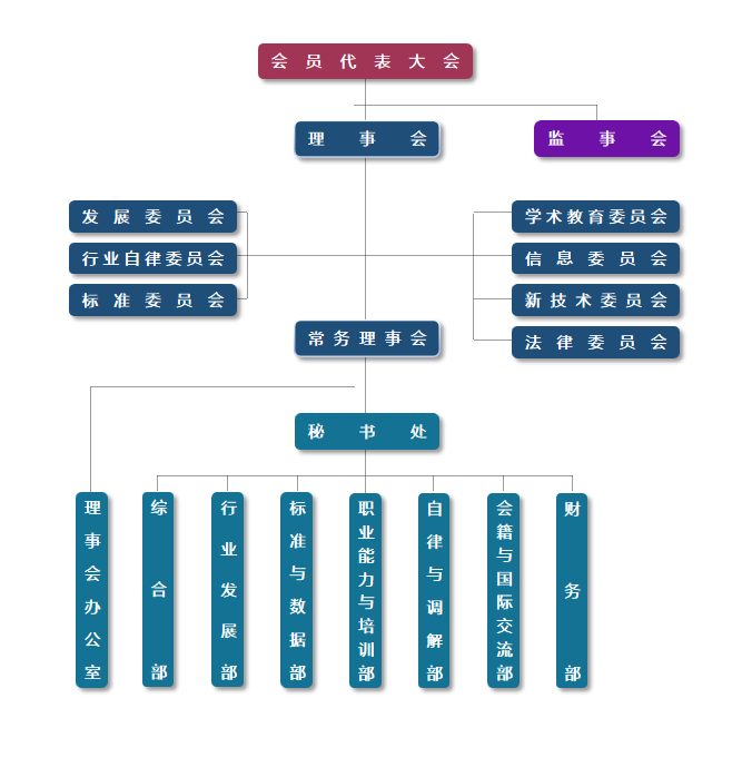 l织机构